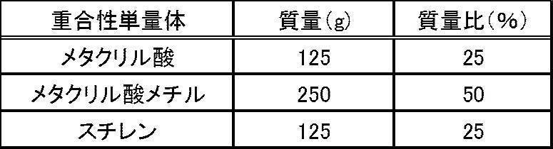 Figure JPOXMLDOC01-appb-T000003