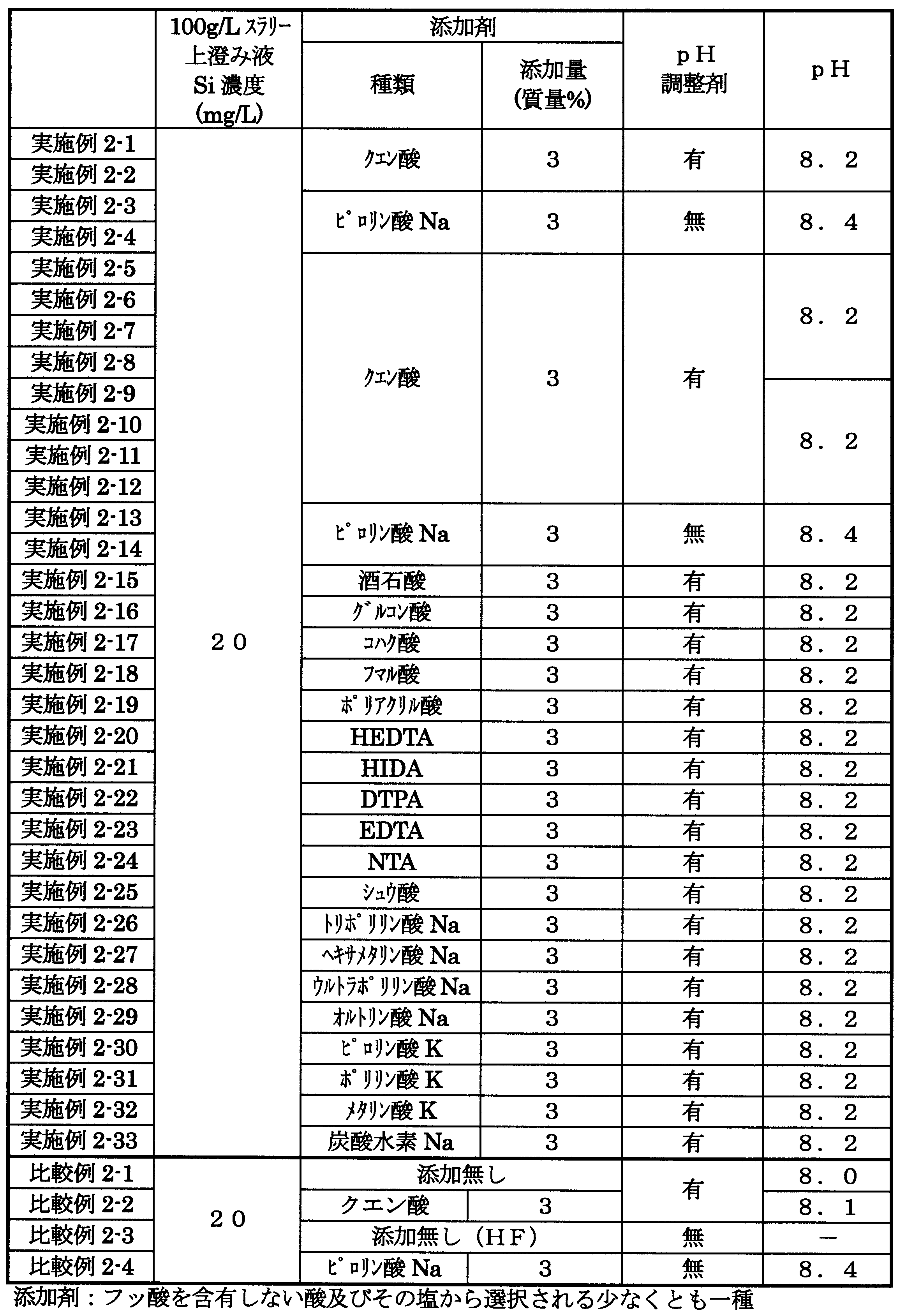 Figure JPOXMLDOC01-appb-T000004