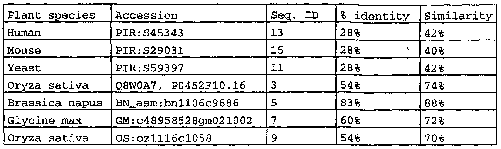 Figure imgf000132_0001