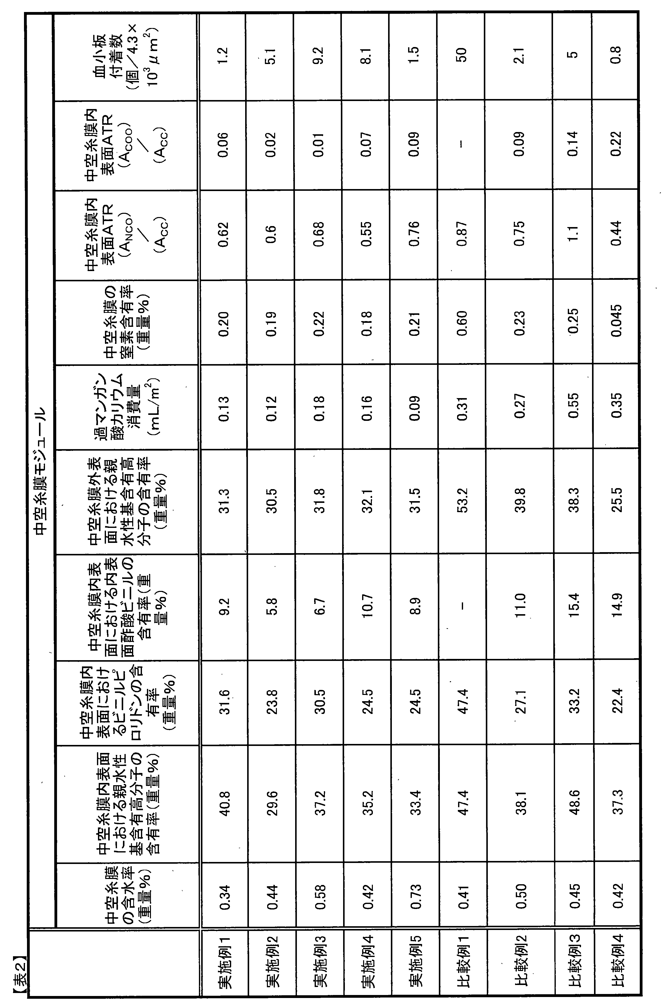 Figure JPOXMLDOC01-appb-T000003