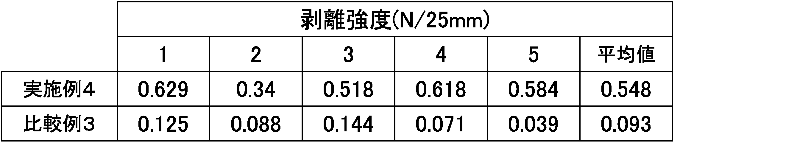 Figure JPOXMLDOC01-appb-T000002