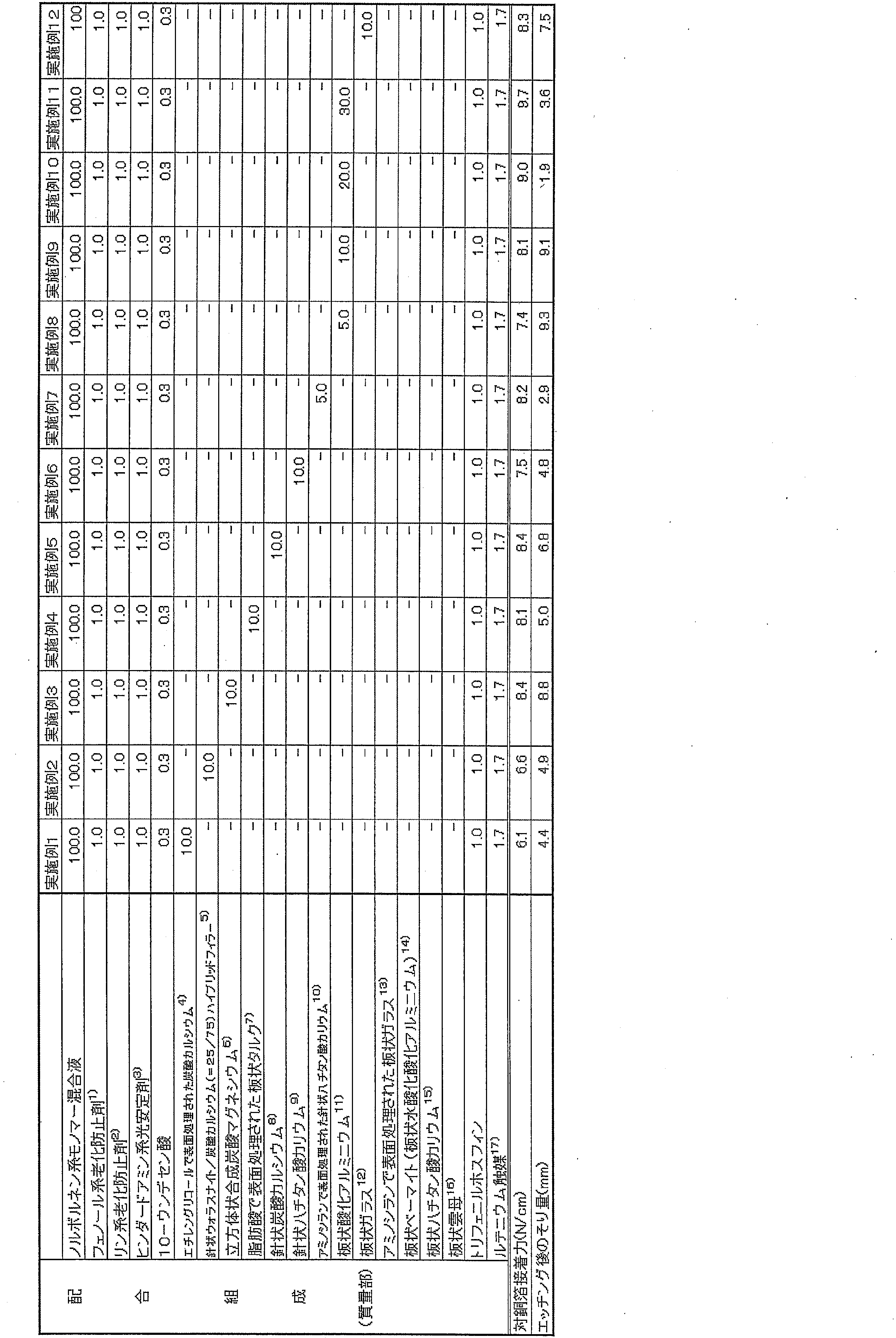 Figure JPOXMLDOC01-appb-T000006