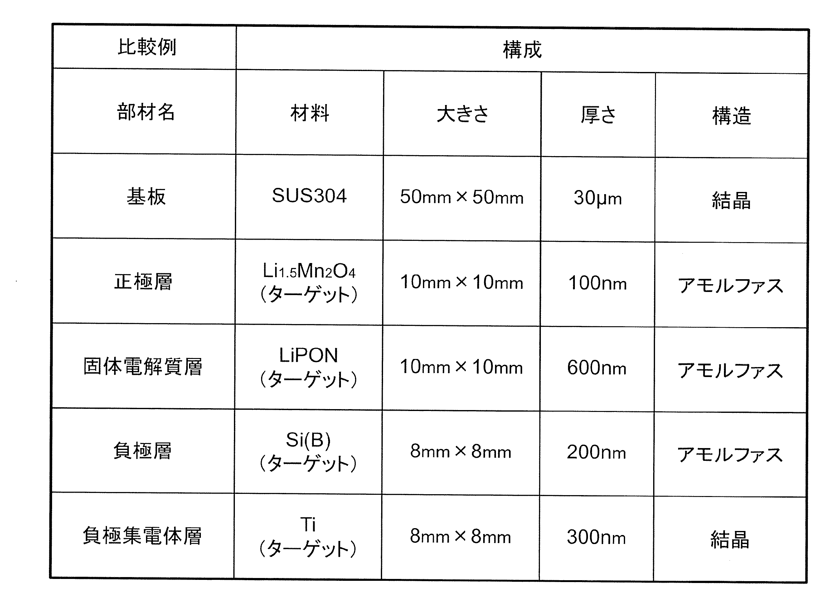 Figure JPOXMLDOC01-appb-T000002