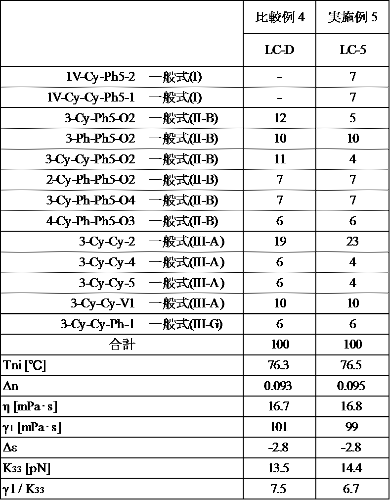 Figure JPOXMLDOC01-appb-T000029