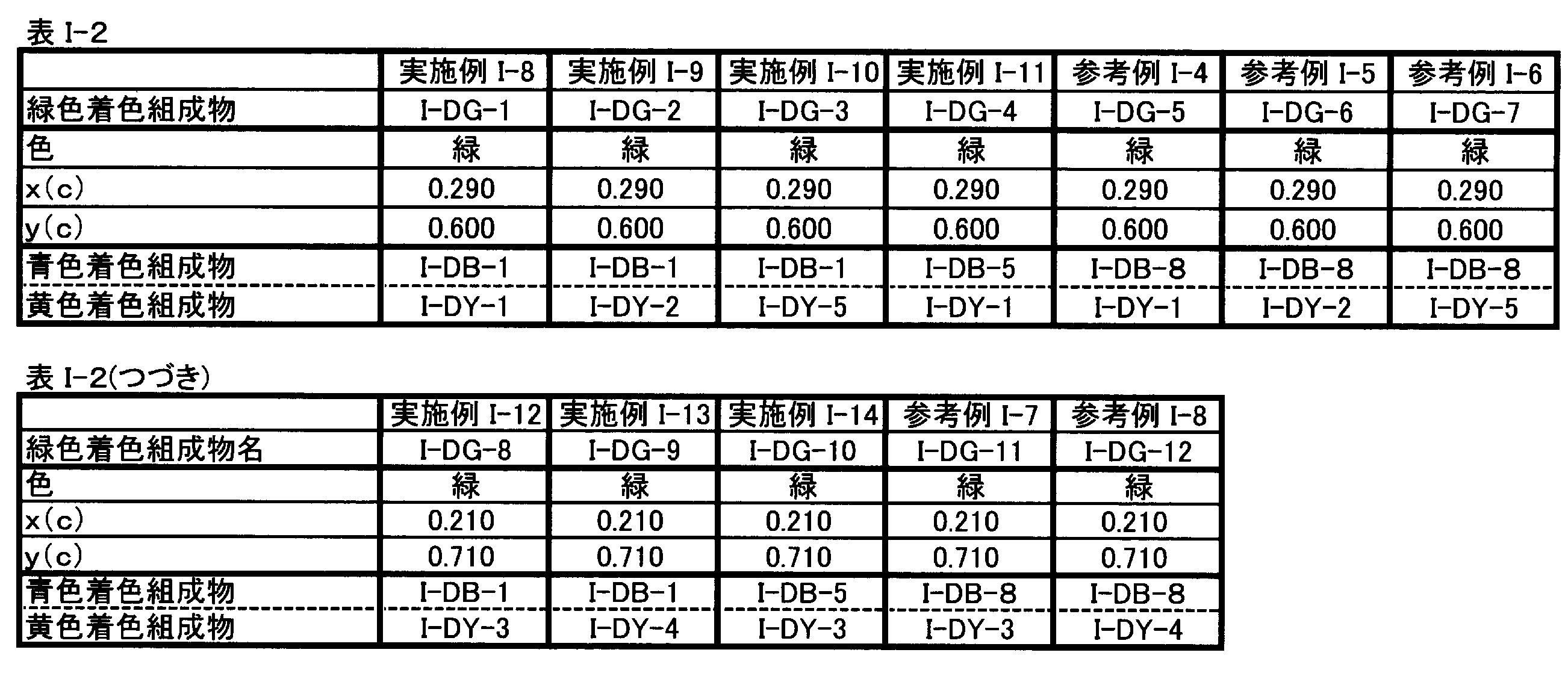 Figure JPOXMLDOC01-appb-T000045