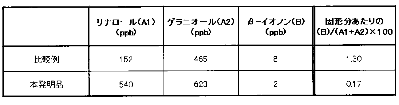 Figure JPOXMLDOC01-appb-T000004