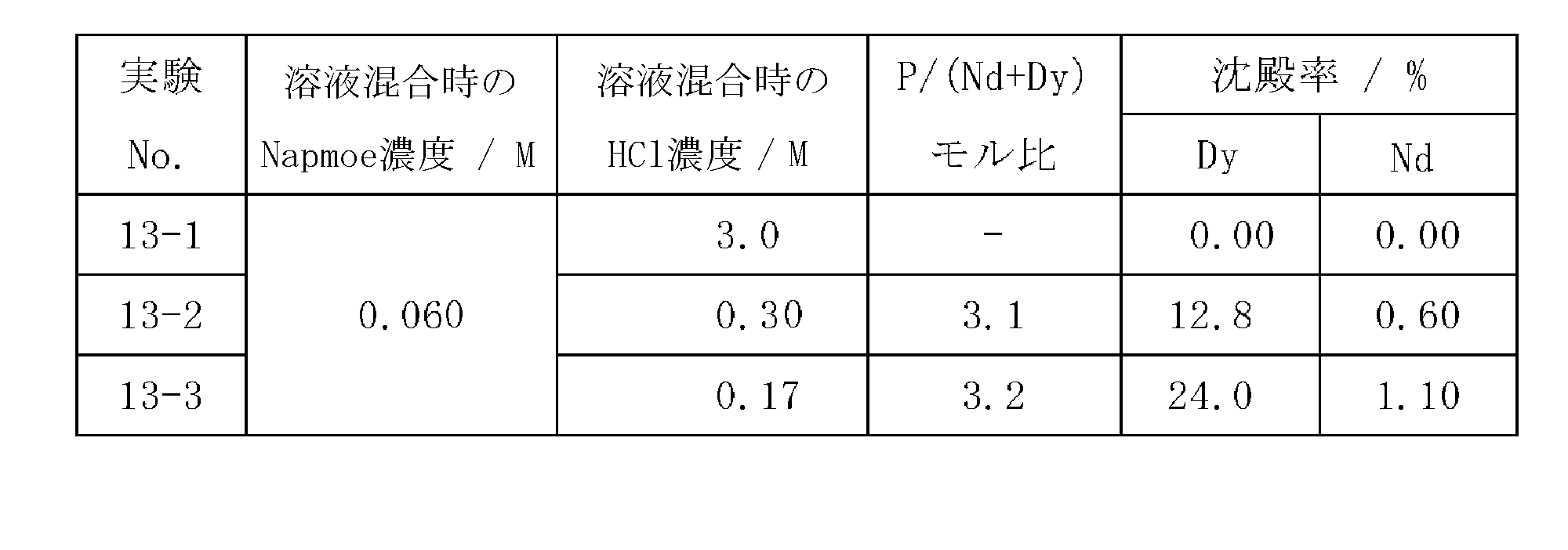 Figure JPOXMLDOC01-appb-T000037