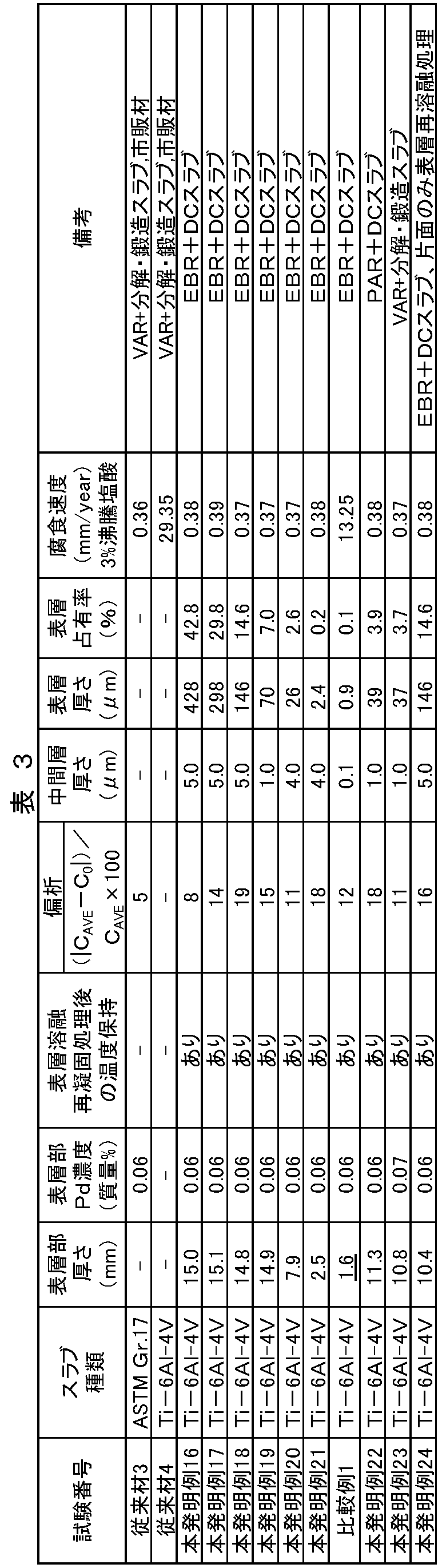 Figure JPOXMLDOC01-appb-T000003