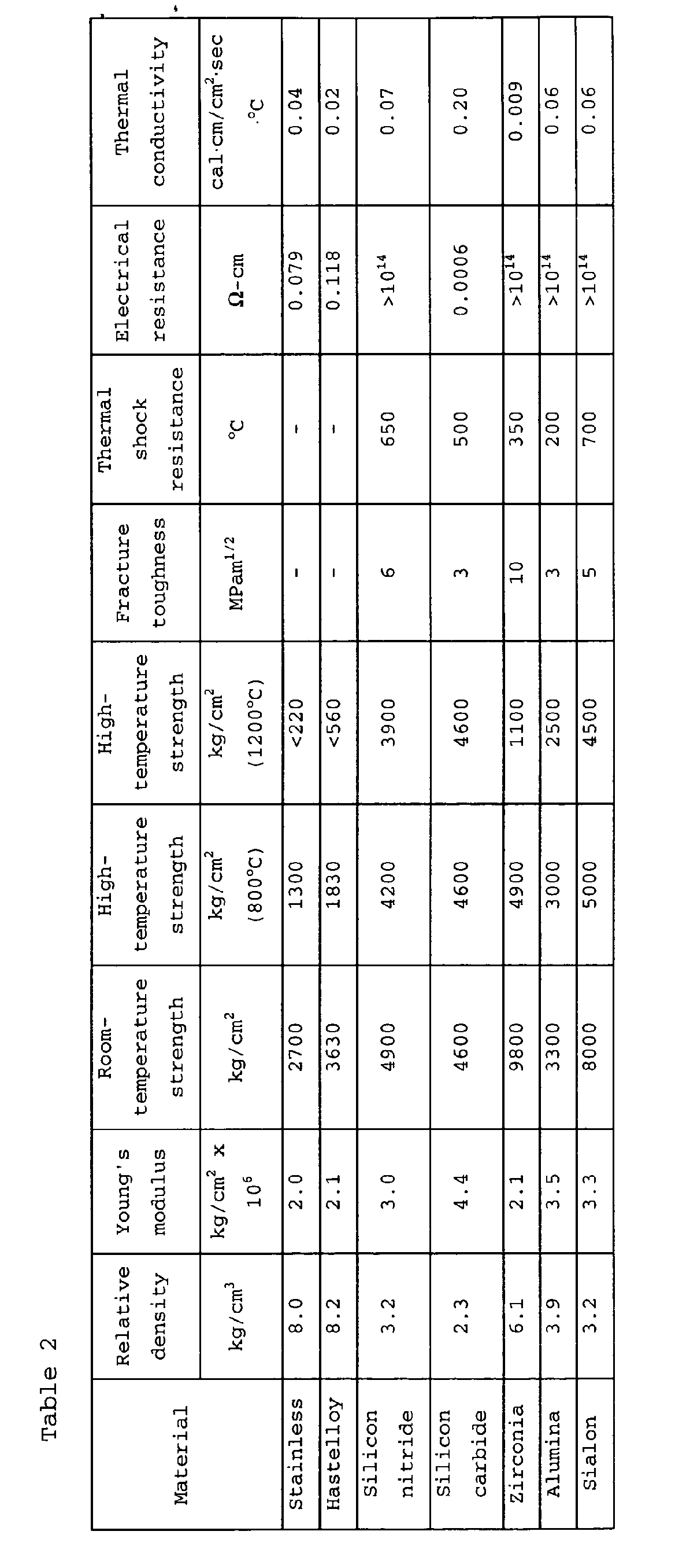 Figure 00150001
