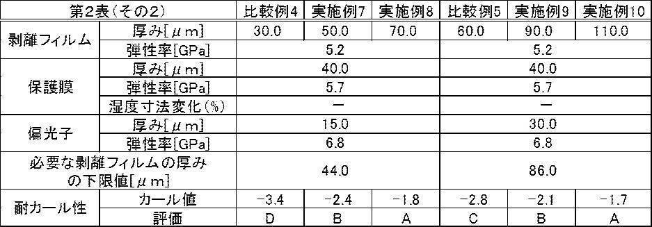 Figure JPOXMLDOC01-appb-T000010