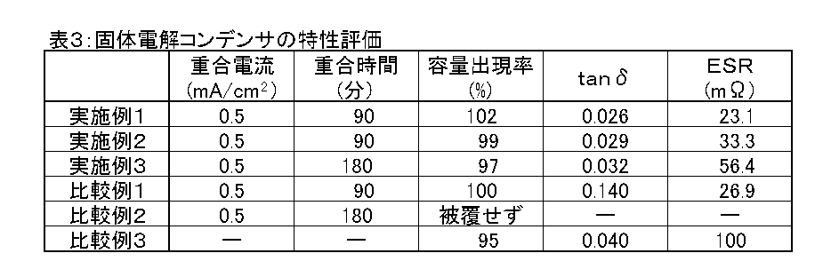 Figure JPOXMLDOC01-appb-T000003