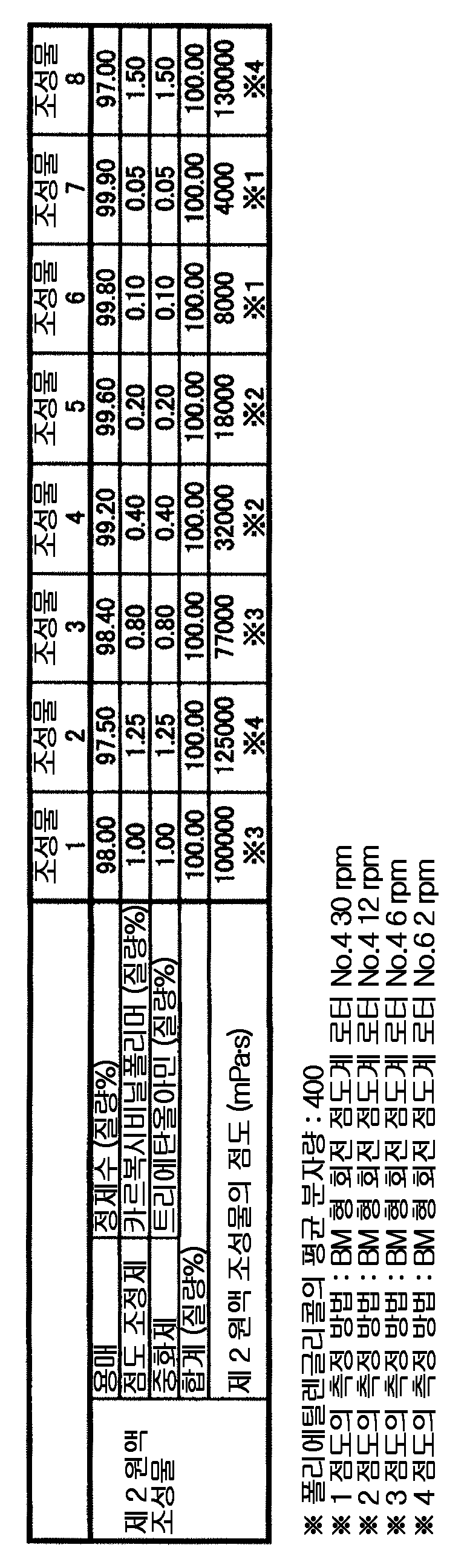 Figure pct00003