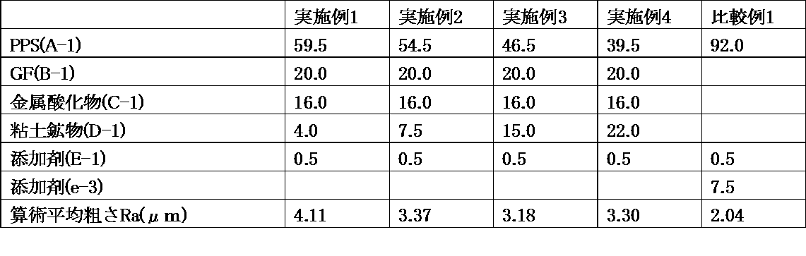 Figure JPOXMLDOC01-appb-T000008