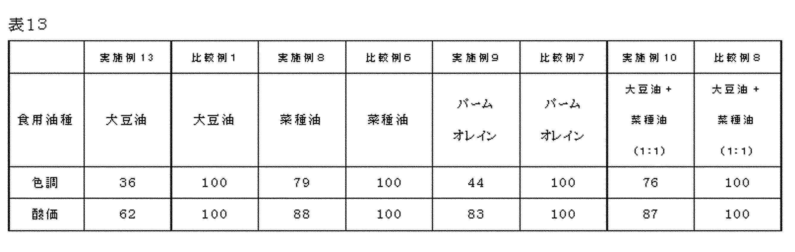 Figure JPOXMLDOC01-appb-T000013