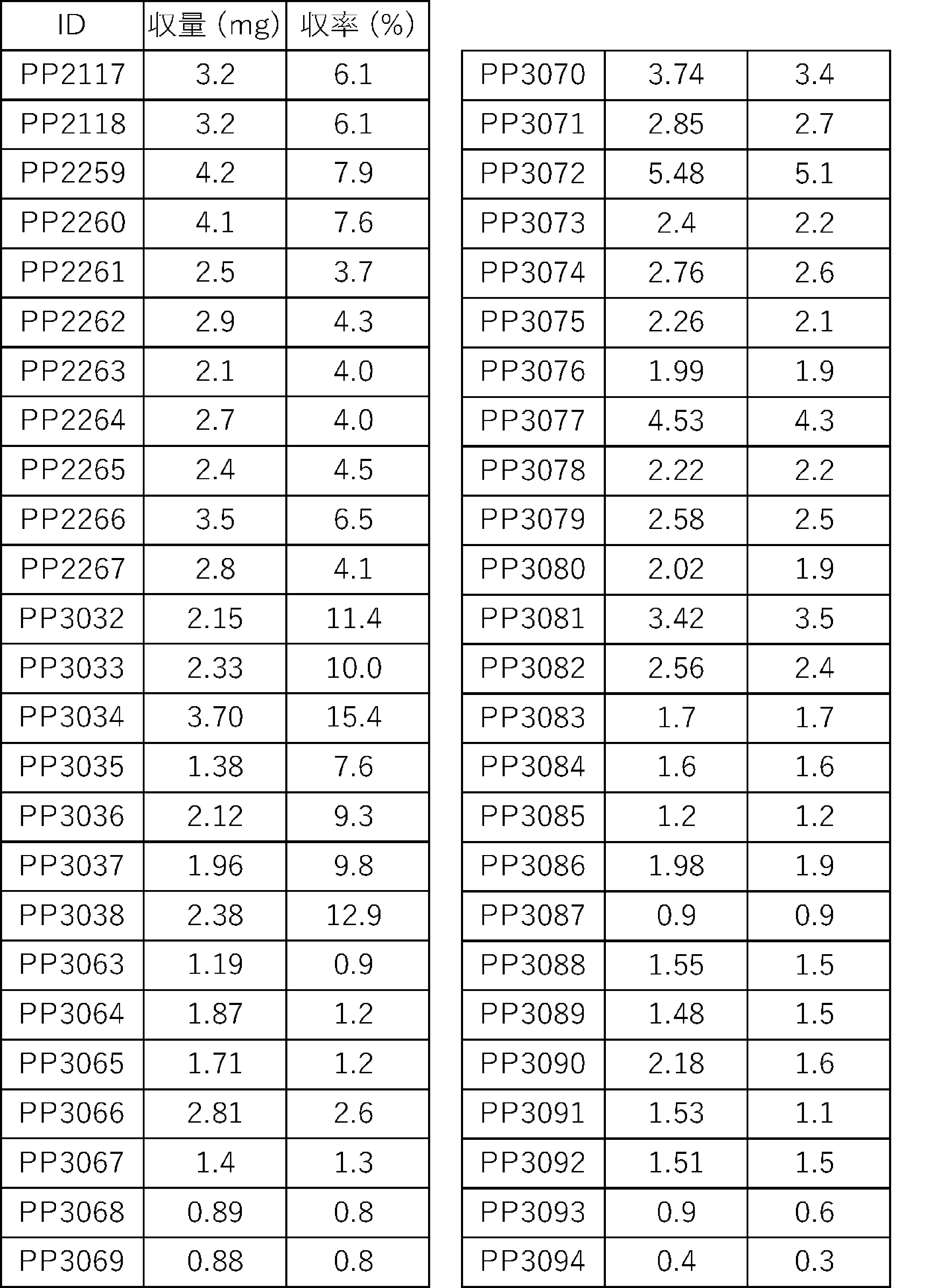 Figure JPOXMLDOC01-appb-T000443