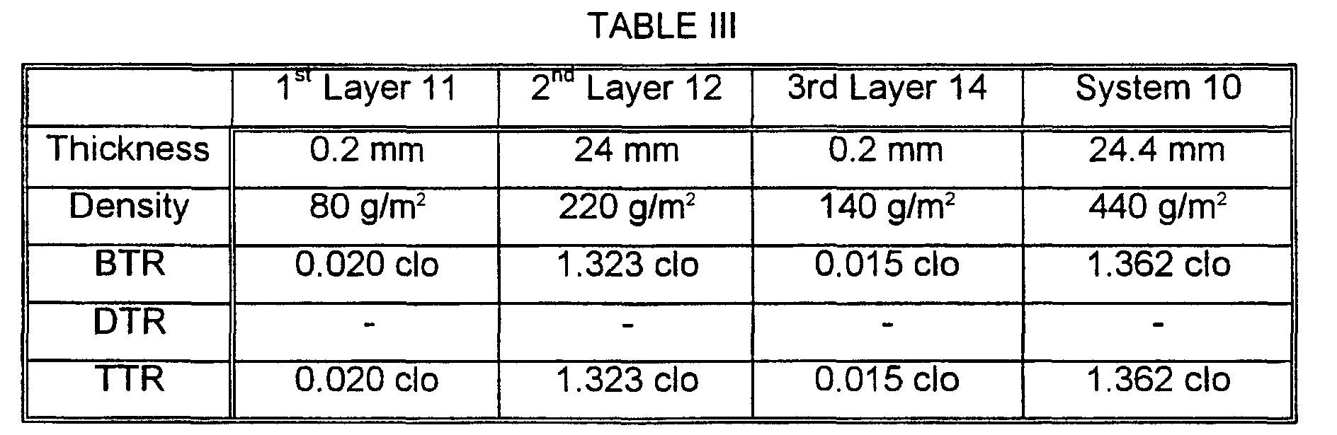 Figure 00070002