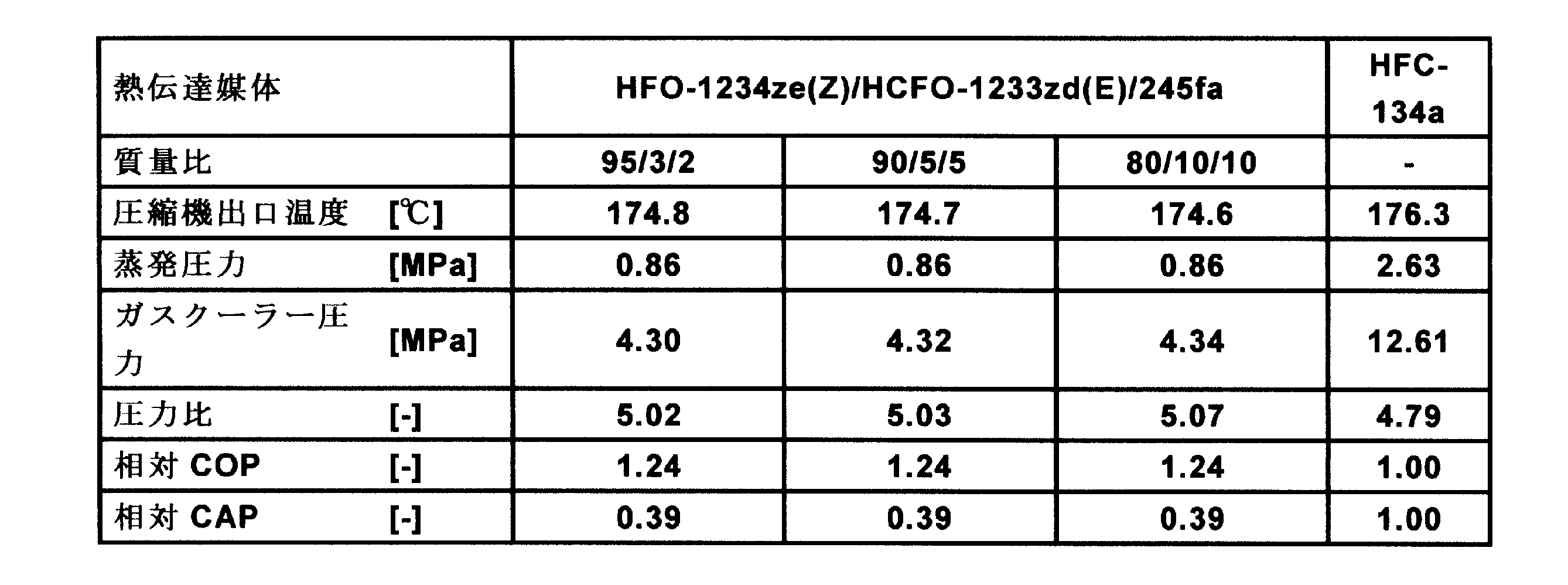Figure JPOXMLDOC01-appb-T000024