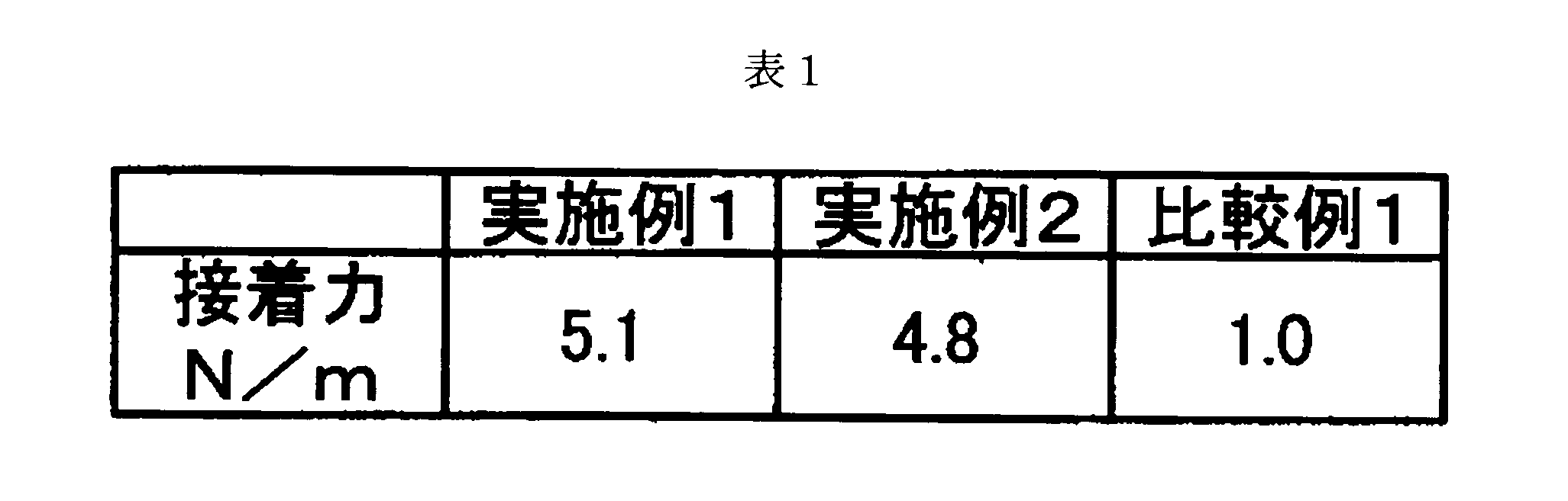 Figure JPOXMLDOC01-appb-T000002