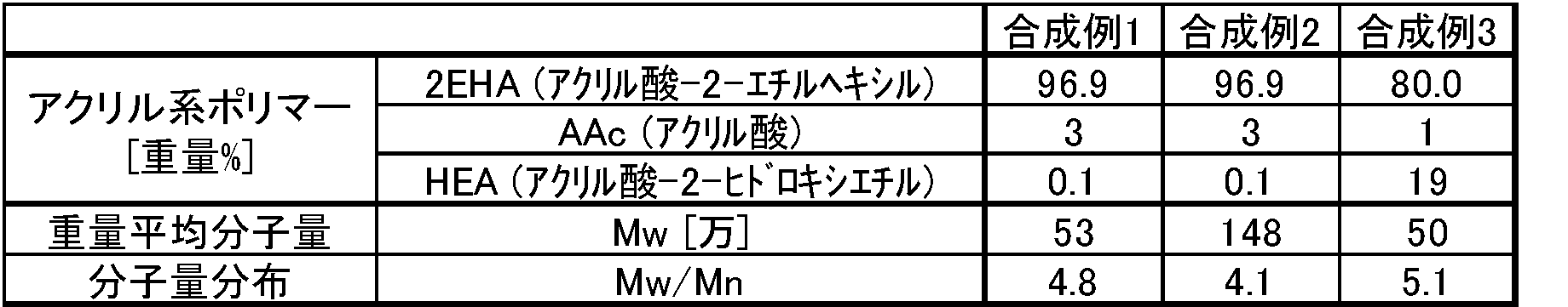 Figure JPOXMLDOC01-appb-T000019