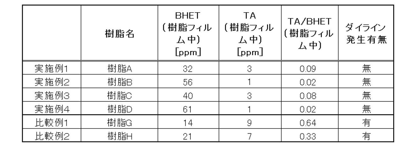 Figure JPOXMLDOC01-appb-T000004