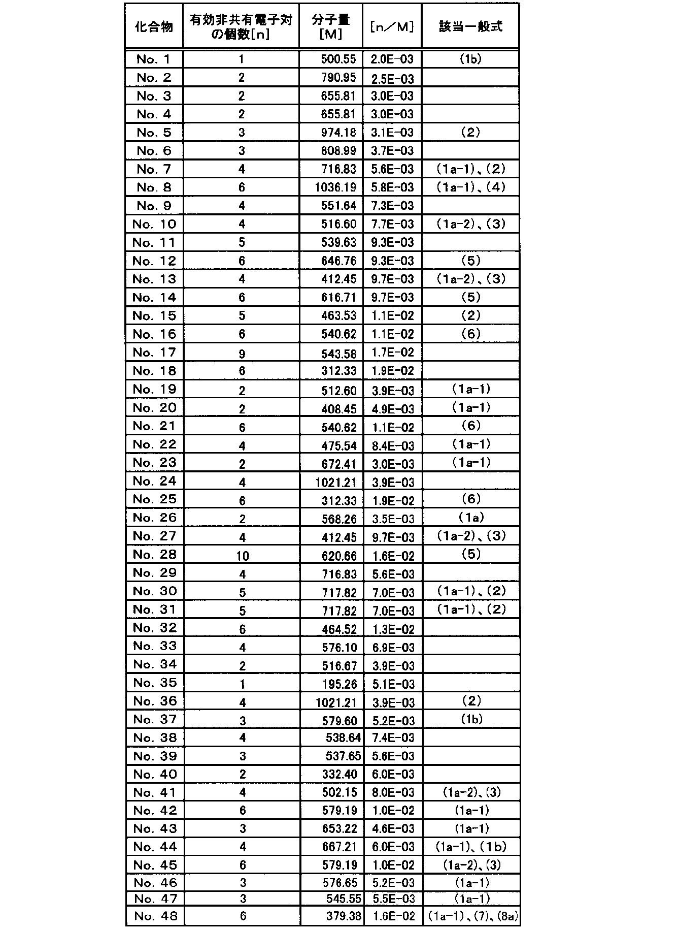 Figure JPOXMLDOC01-appb-T000007