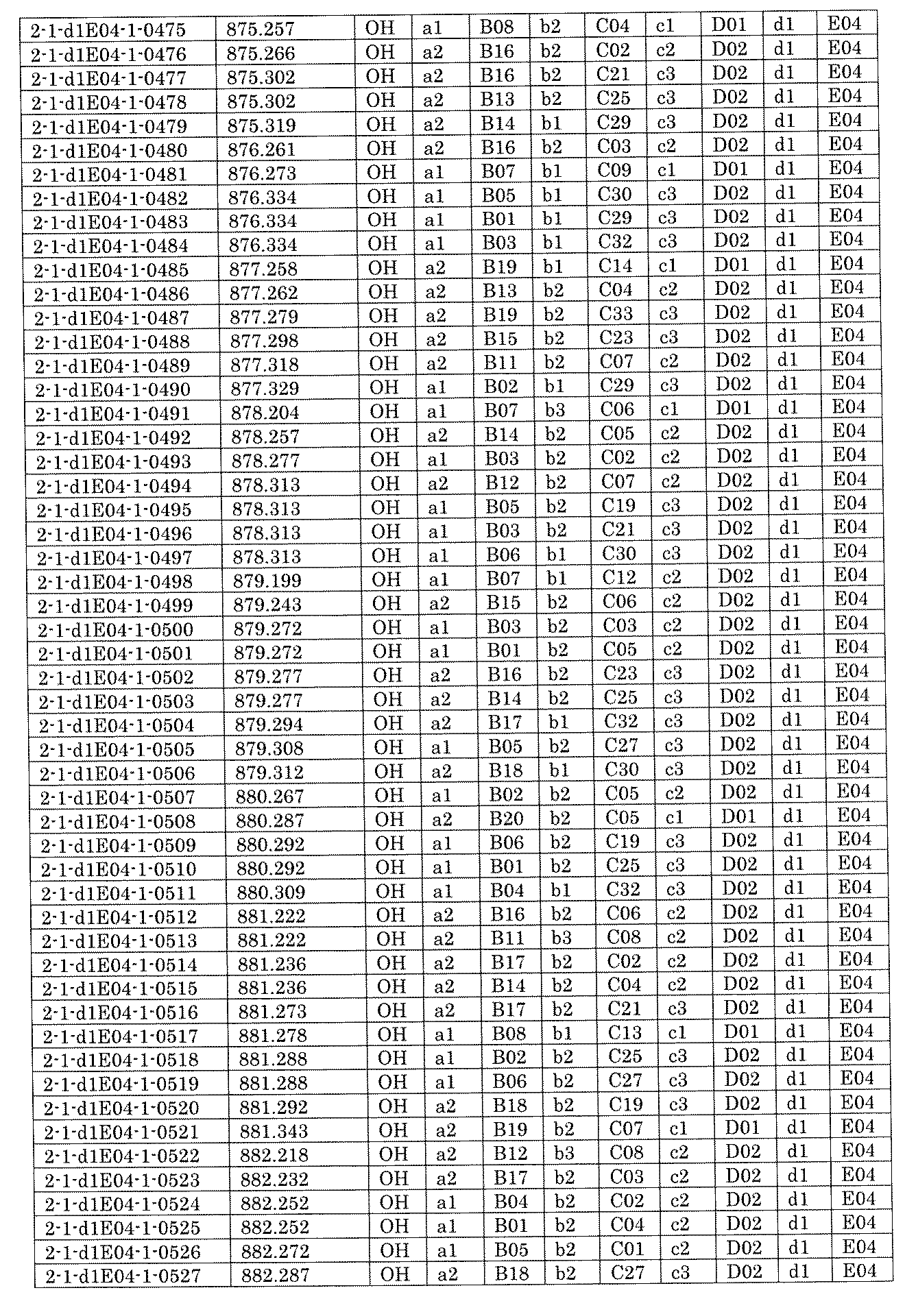 Figure JPOXMLDOC01-appb-I001443