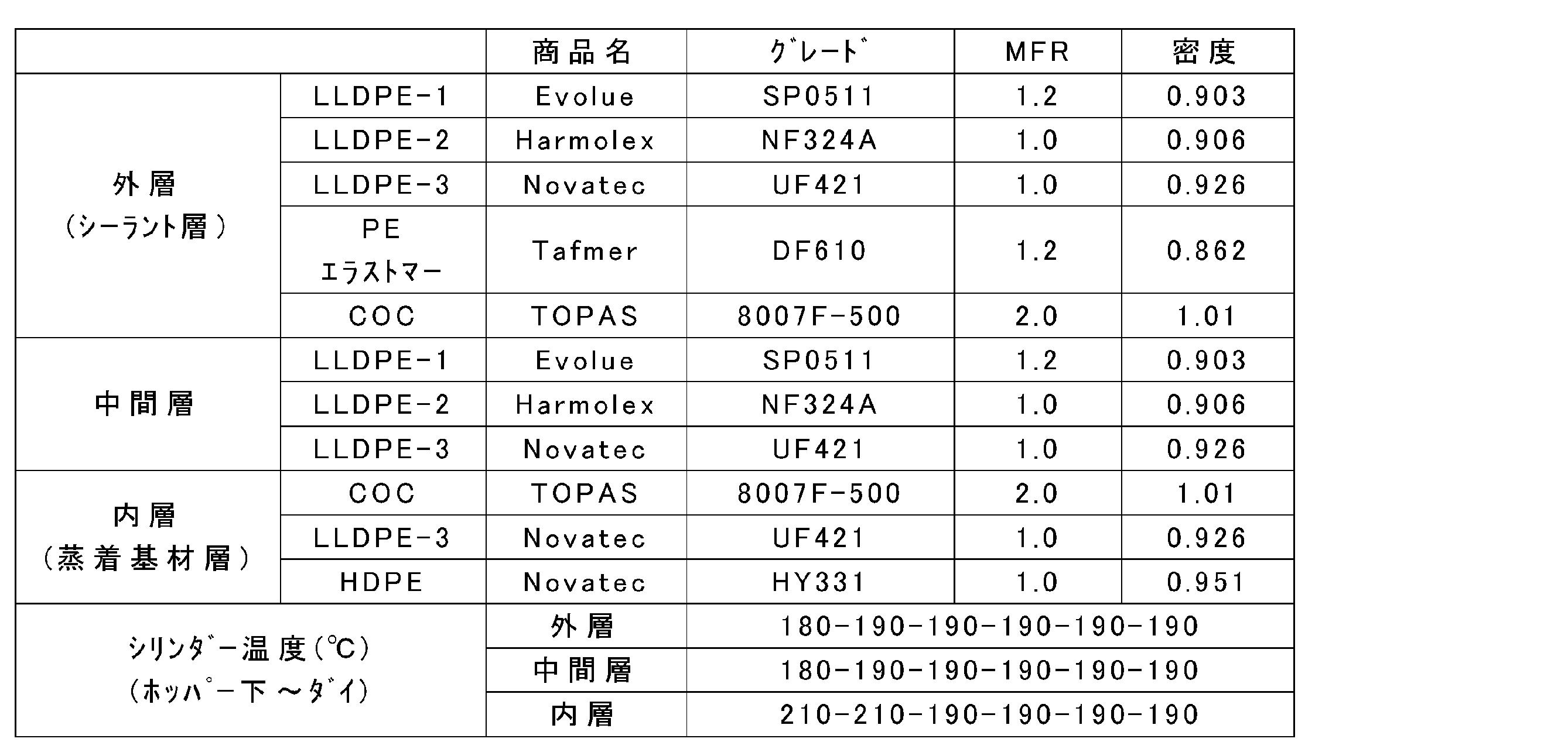 Figure JPOXMLDOC01-appb-T000002