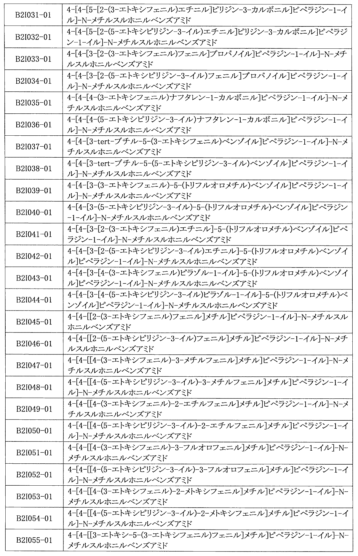 Figure JPOXMLDOC01-appb-I001046