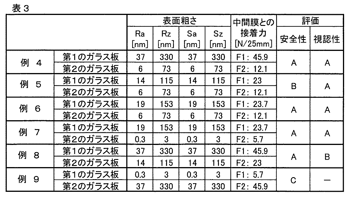 Figure JPOXMLDOC01-appb-T000003