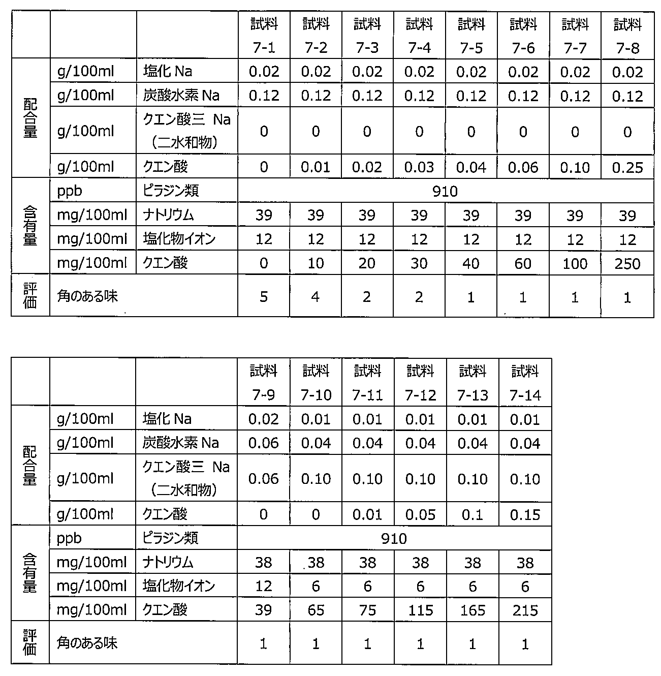 Figure JPOXMLDOC01-appb-T000007