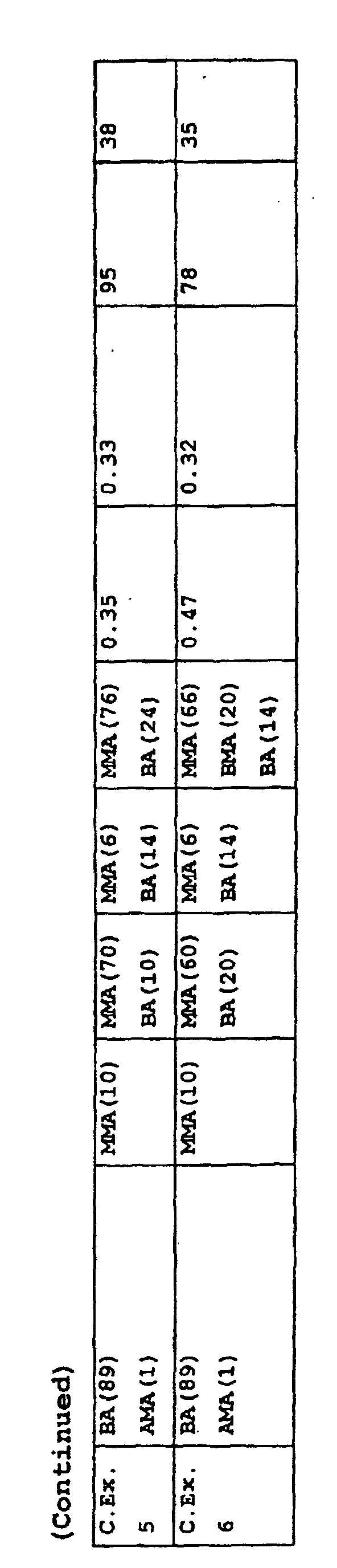 Figure 00530001