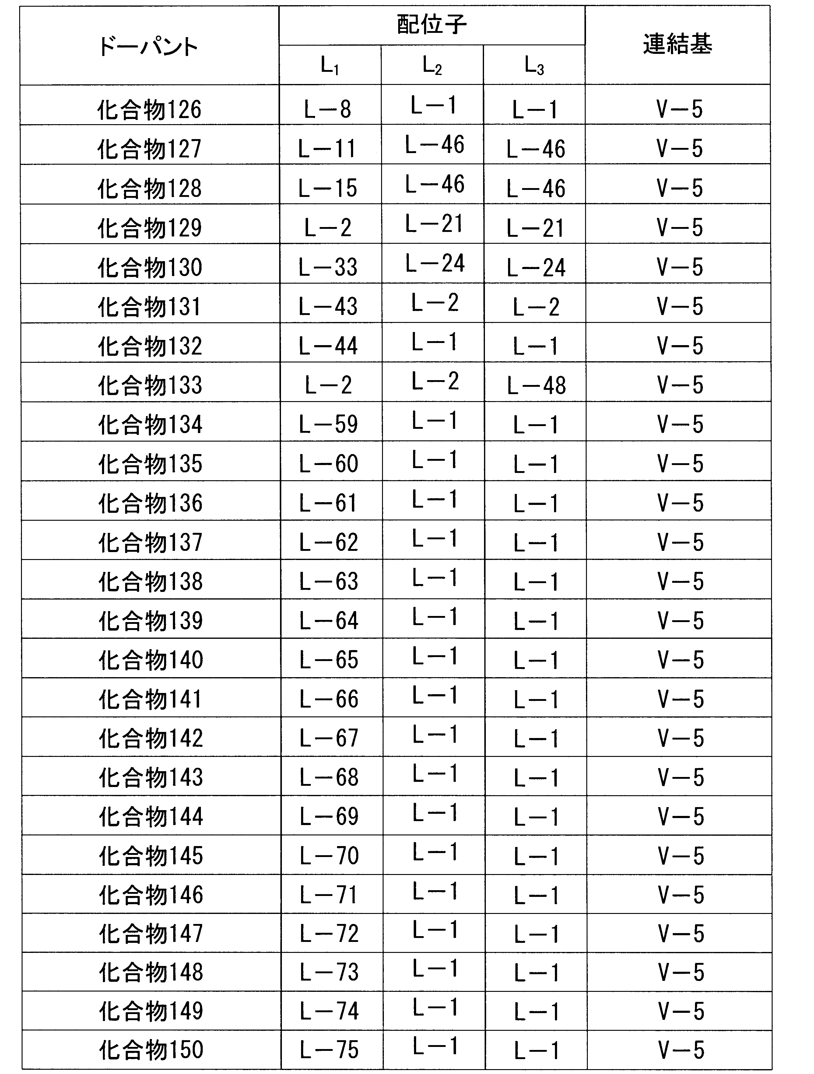 Figure JPOXMLDOC01-appb-T000062