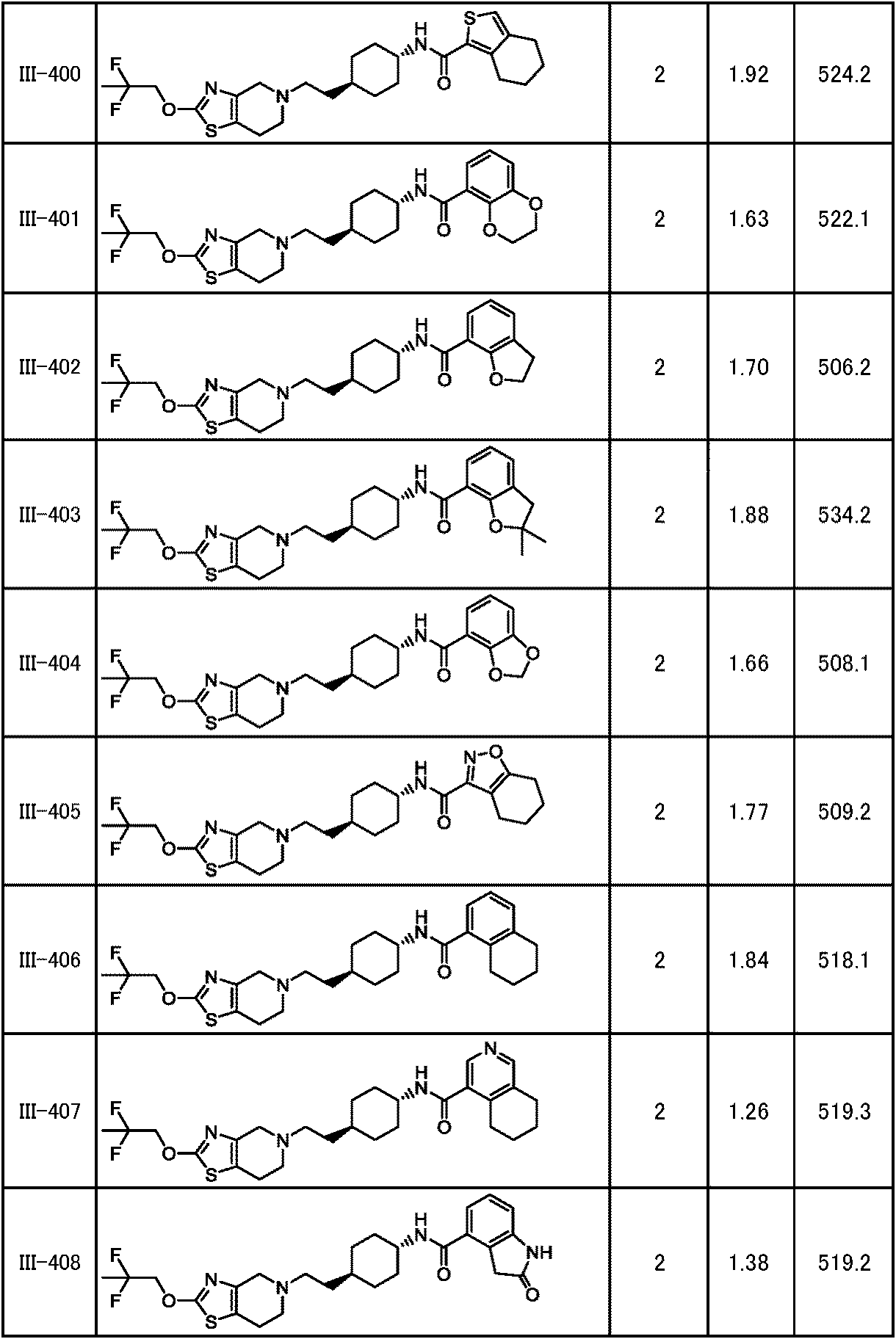 Figure JPOXMLDOC01-appb-T000269