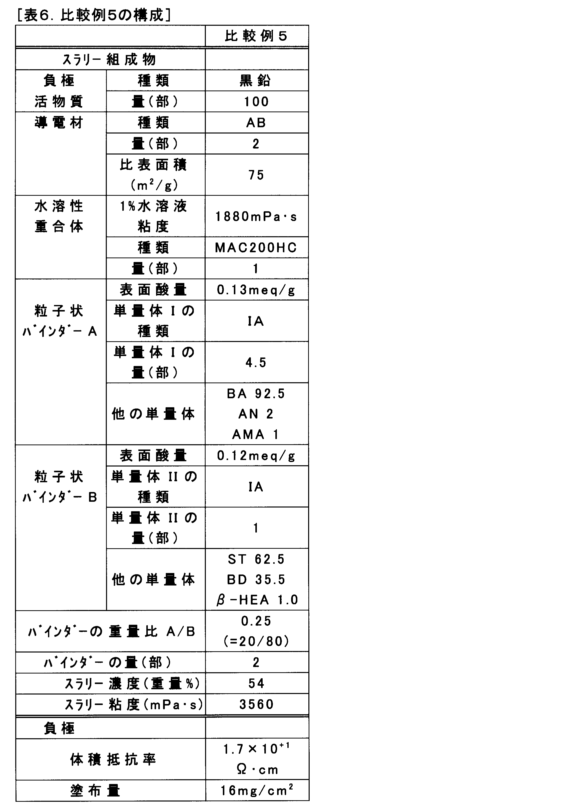 Figure JPOXMLDOC01-appb-T000007