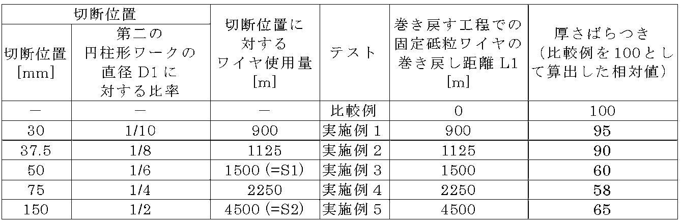 Figure JPOXMLDOC01-appb-T000002