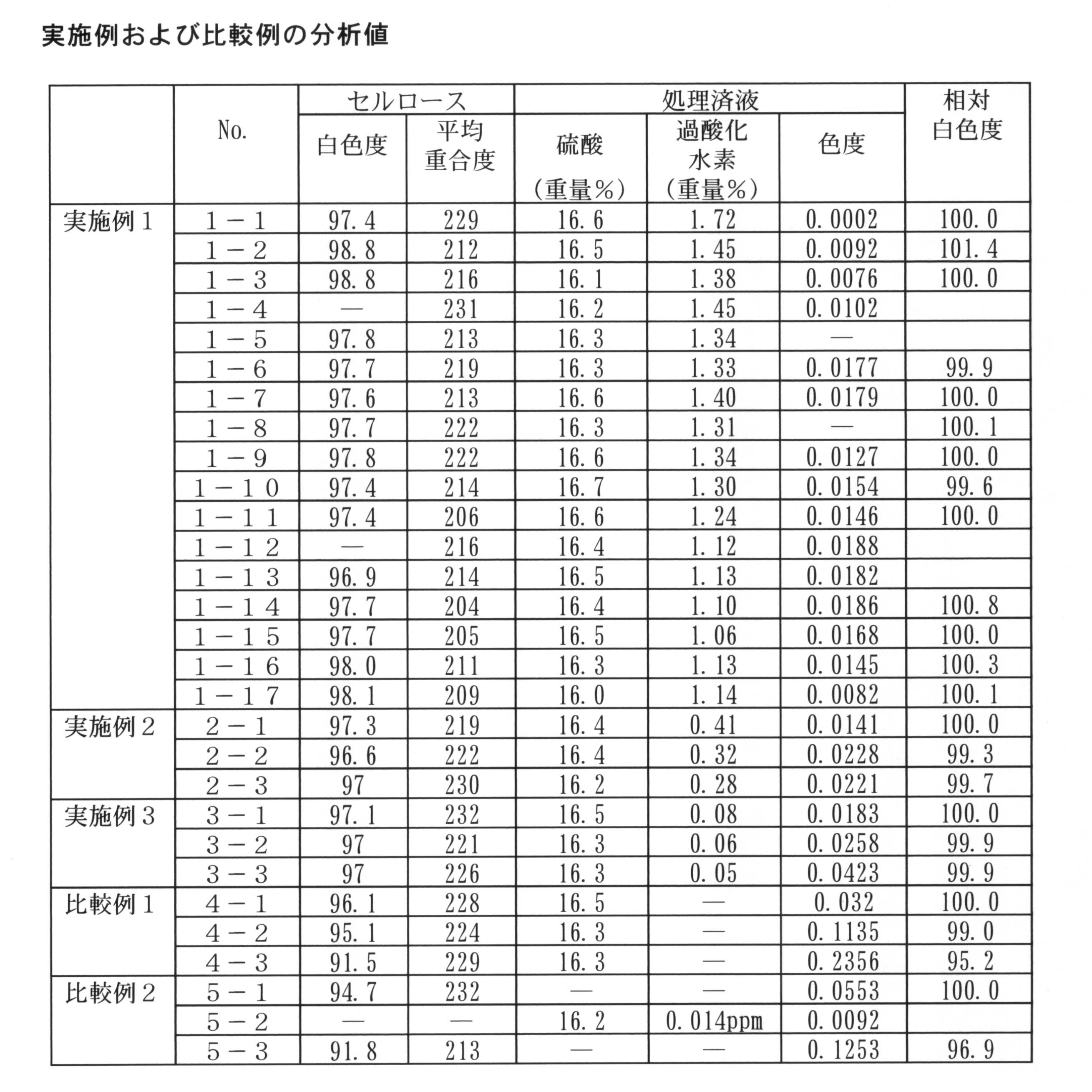 Figure JPOXMLDOC01-appb-T000002