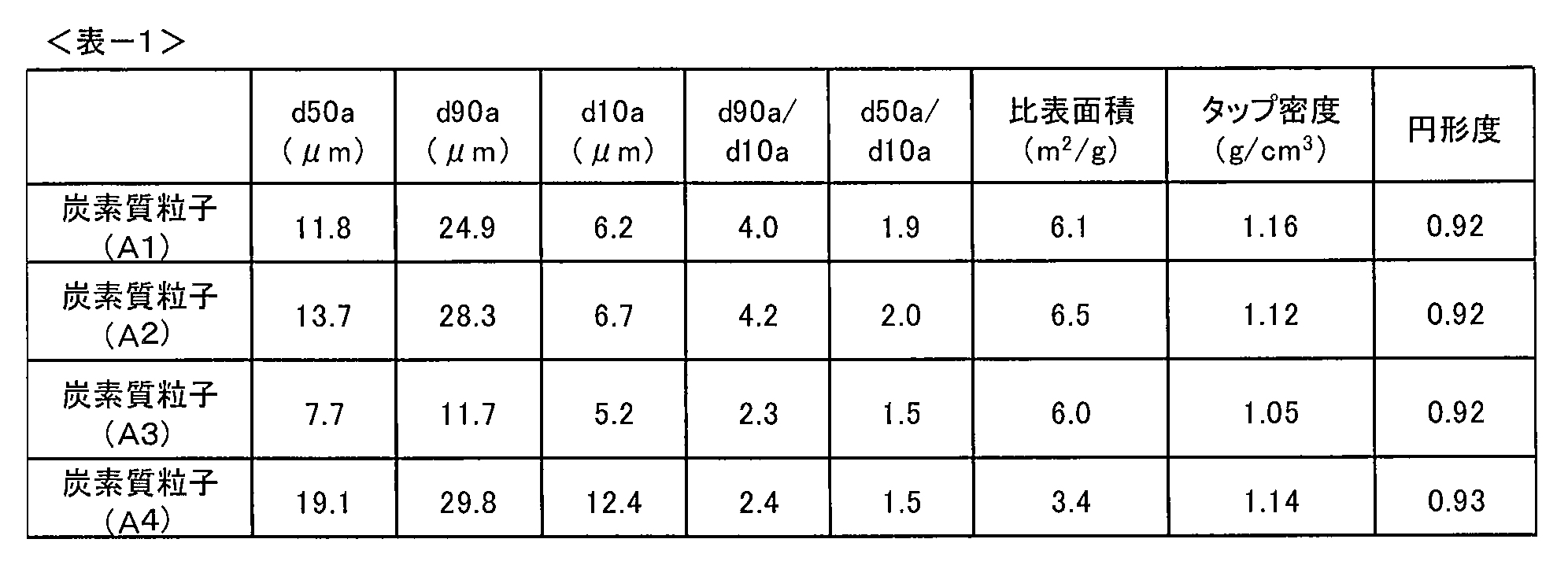 Figure JPOXMLDOC01-appb-T000001