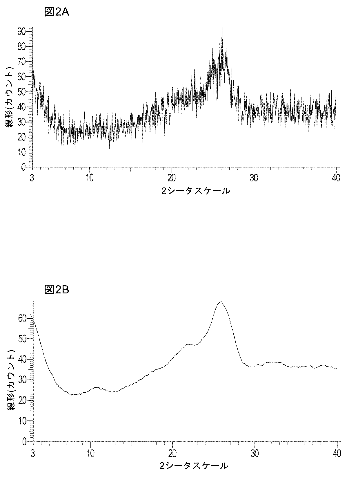 Jp2014526498a トランスサイレチン解離阻害剤の固体形態 Google Patents