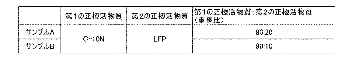 Figure JPOXMLDOC01-appb-T000011