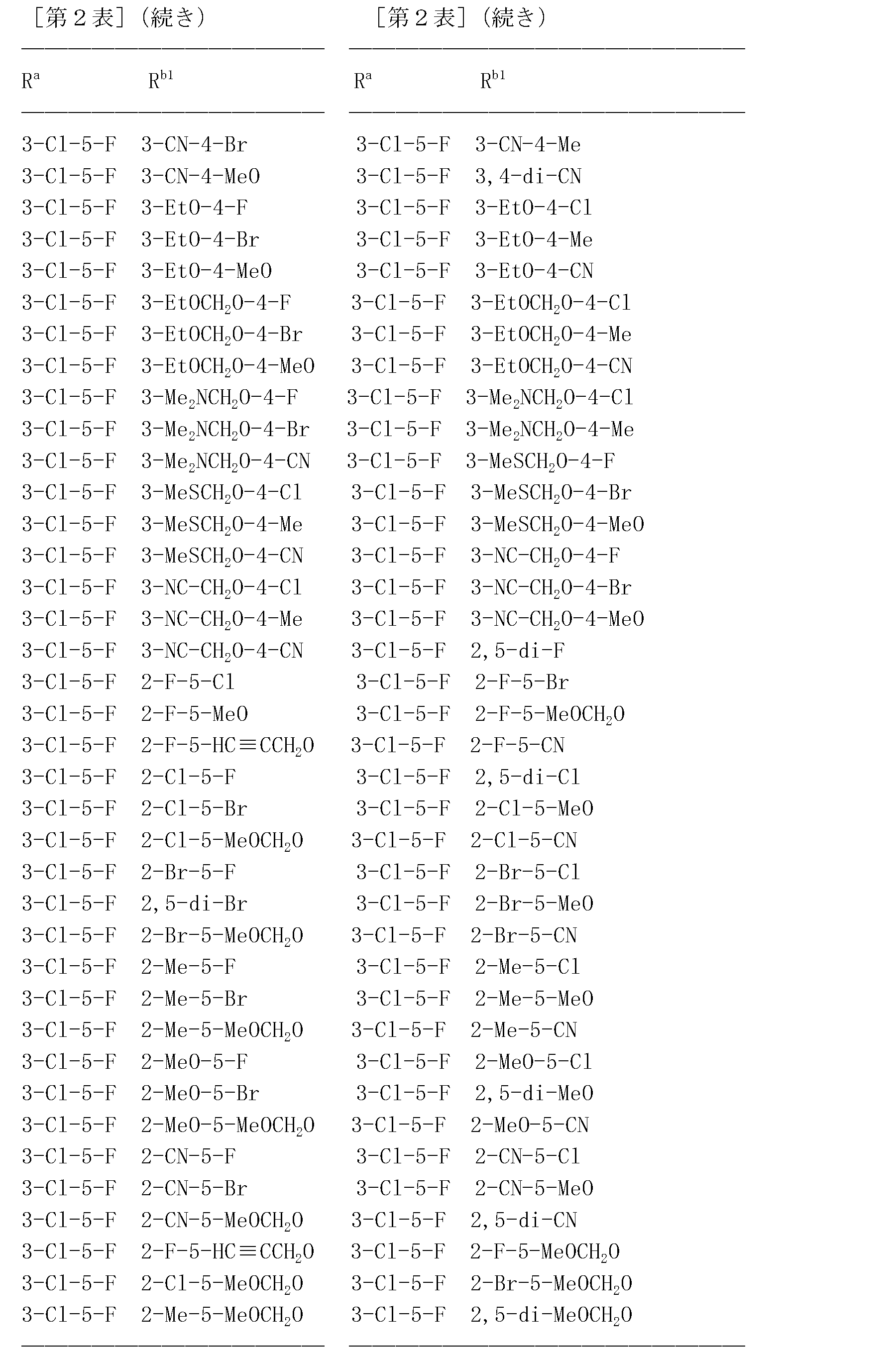 Figure JPOXMLDOC01-appb-T000091