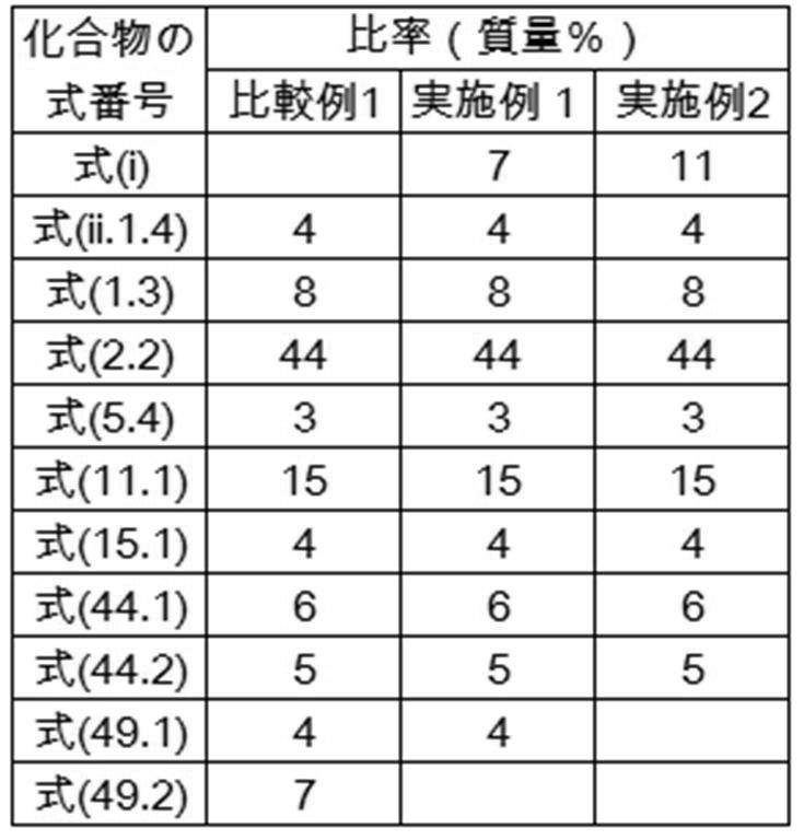 Figure JPOXMLDOC01-appb-T000312