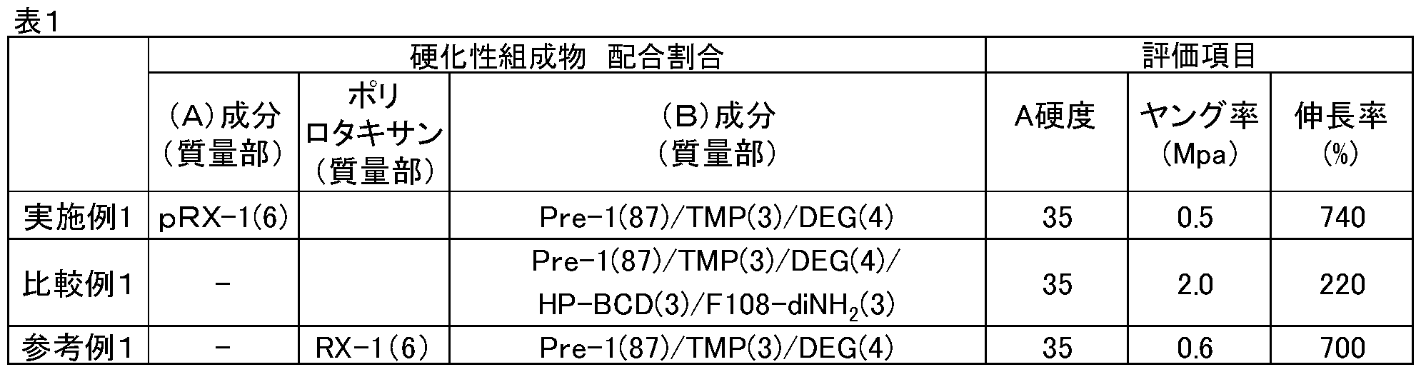 Figure JPOXMLDOC01-appb-T000008