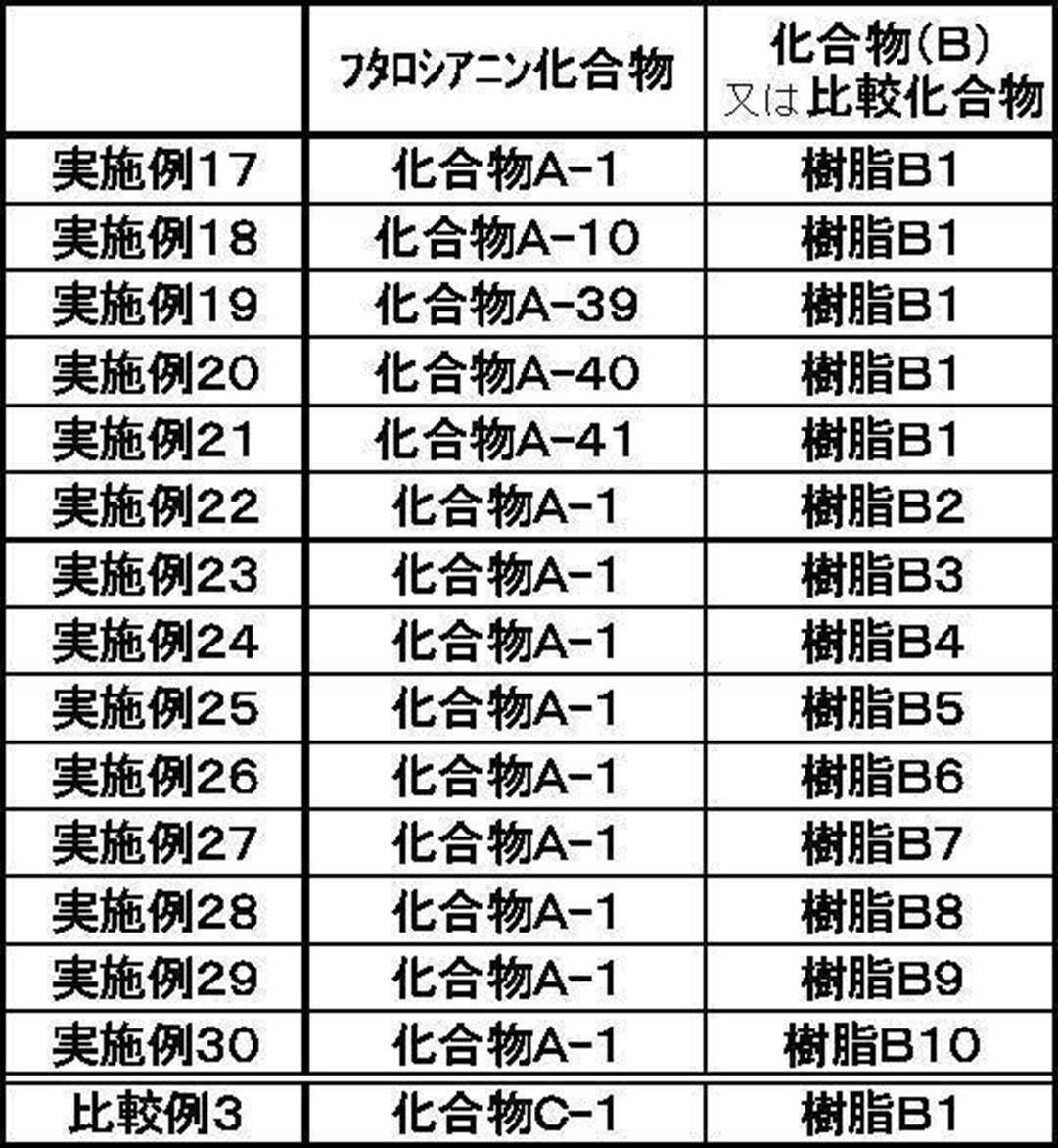 Figure JPOXMLDOC01-appb-T000051