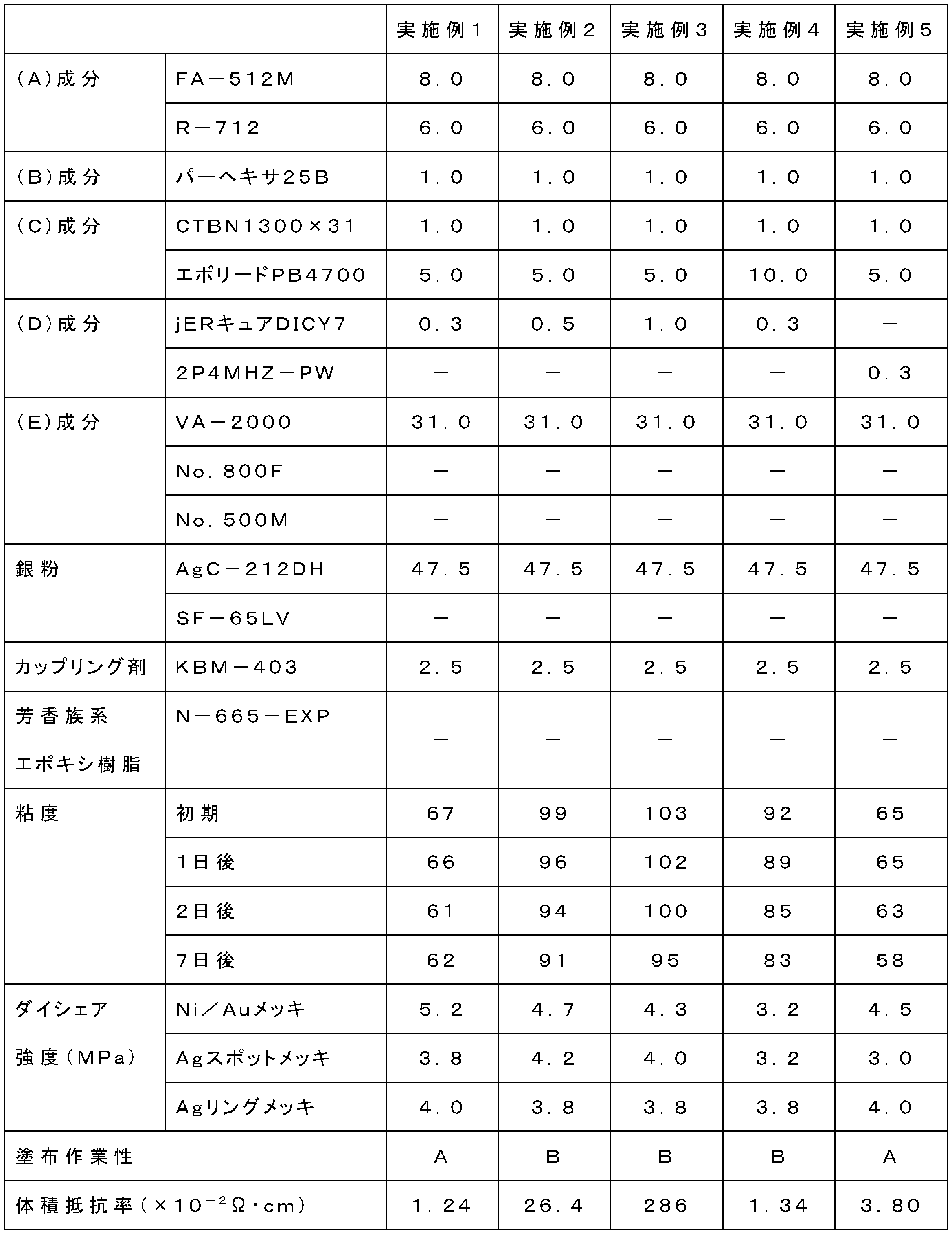 Figure JPOXMLDOC01-appb-T000008