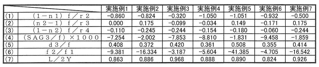 Figure JPOXMLDOC01-appb-T000002