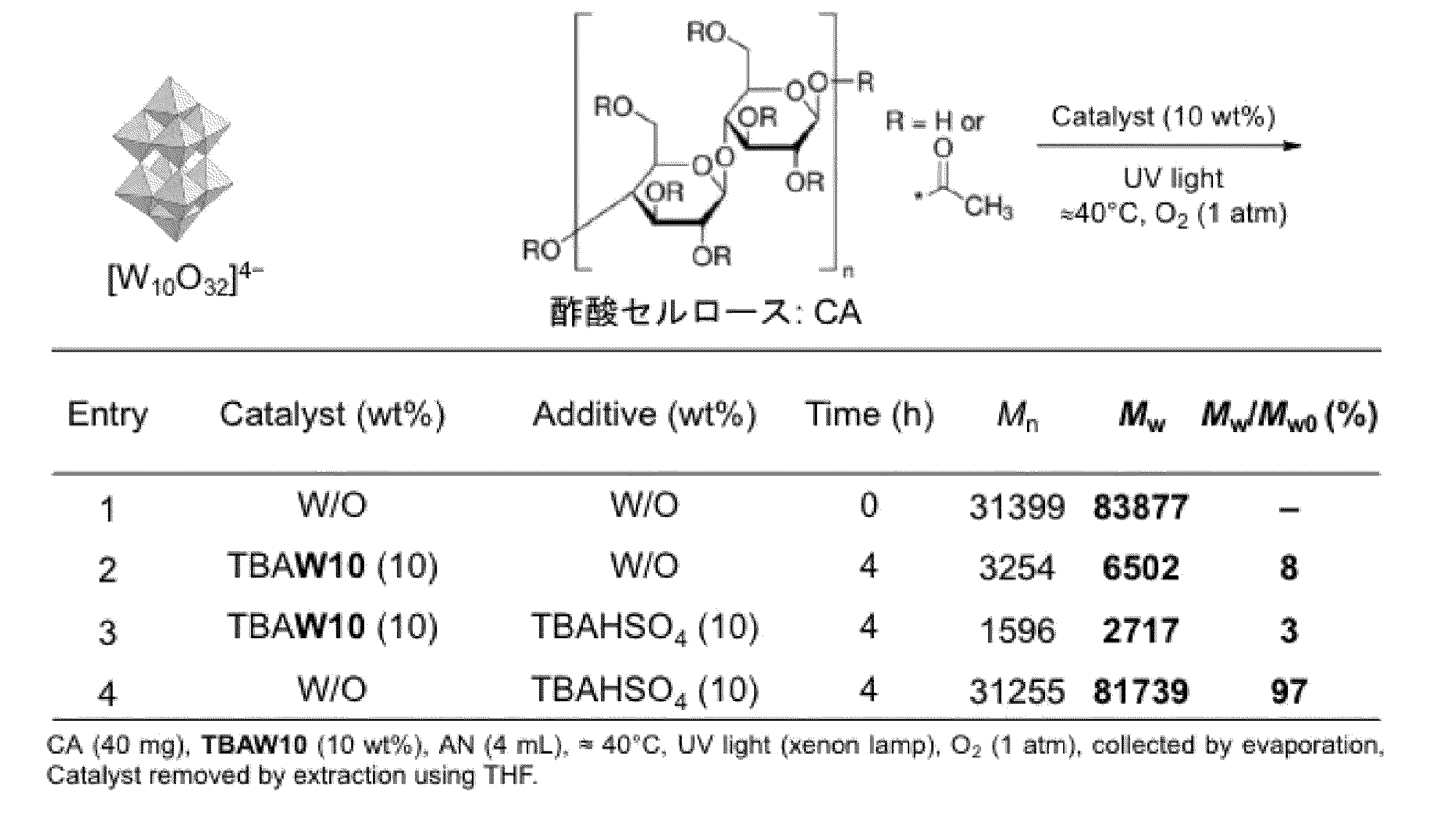Figure JPOXMLDOC01-appb-T000002