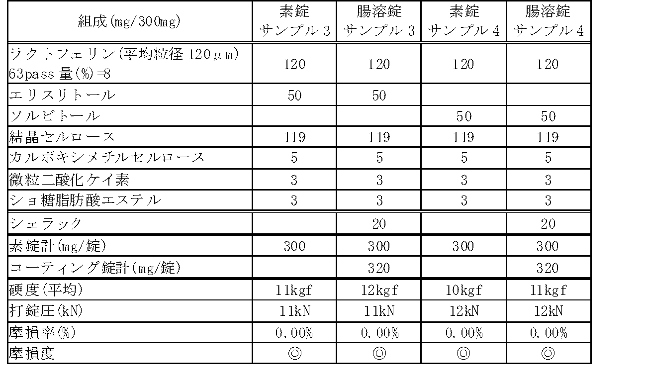 Figure JPOXMLDOC01-appb-T000016