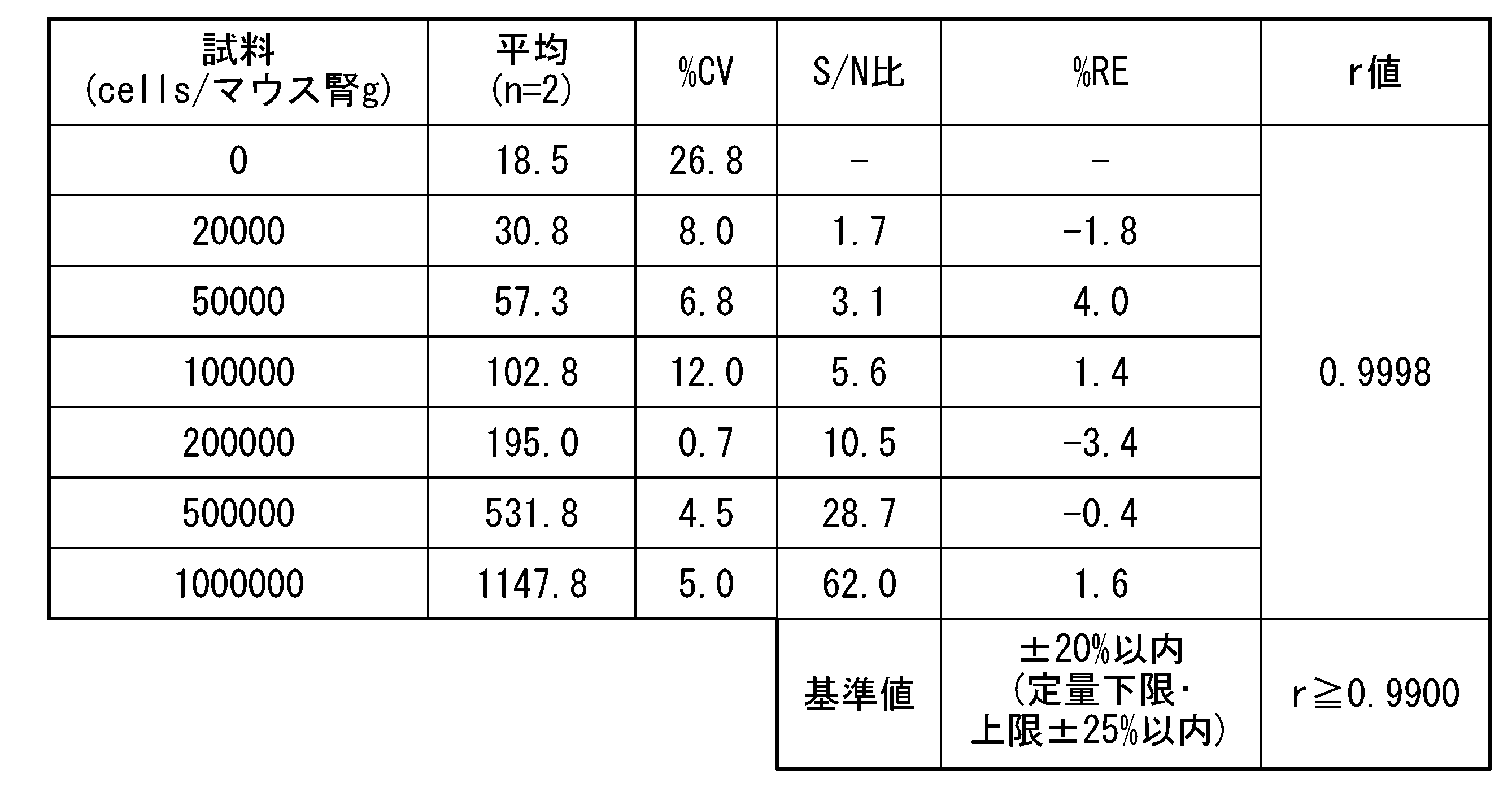 Figure JPOXMLDOC01-appb-T000006