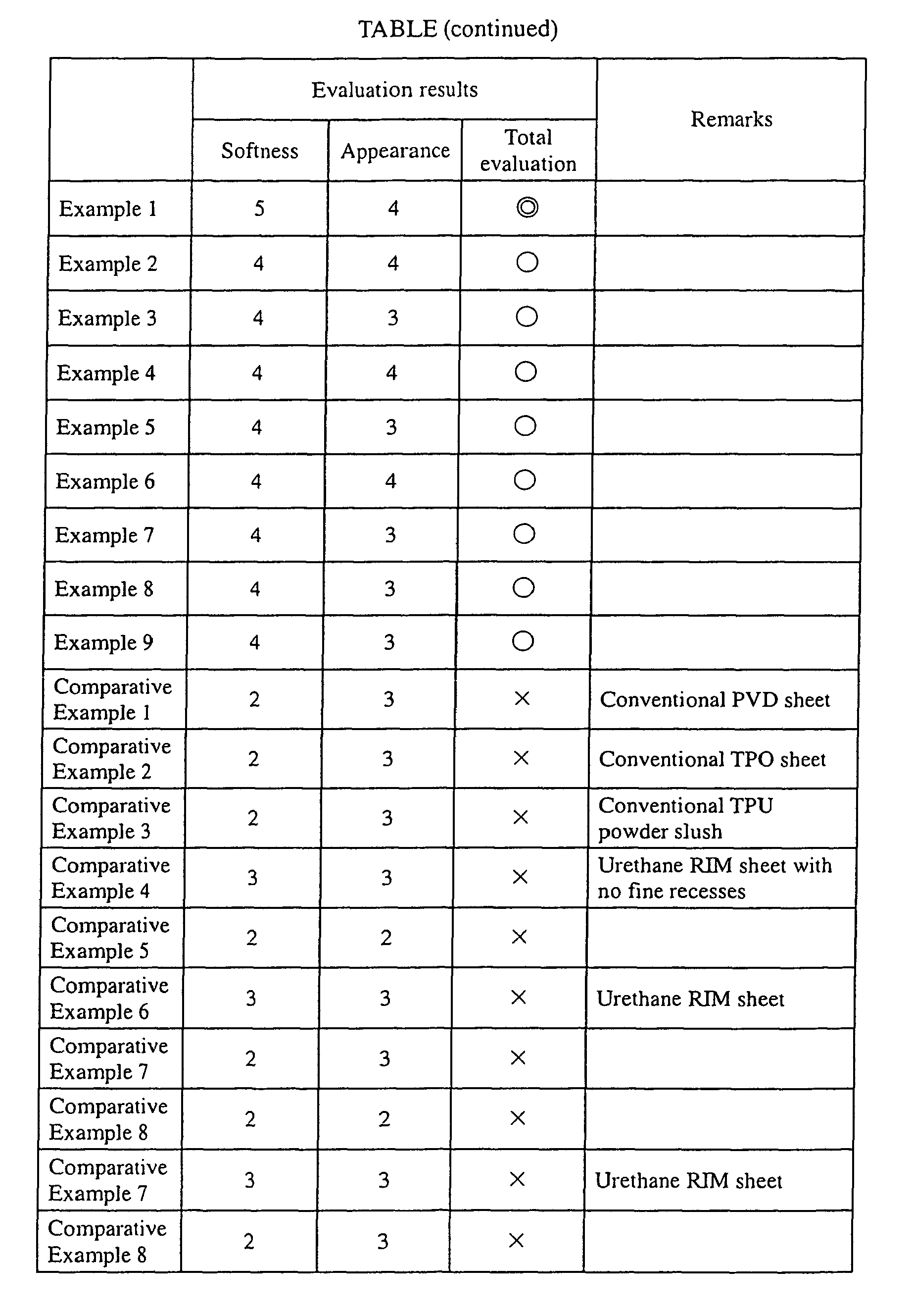 Figure imgb0002