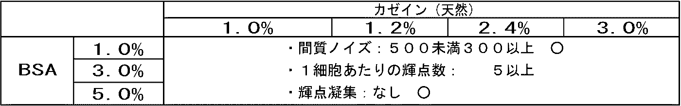 Figure JPOXMLDOC01-appb-T000006